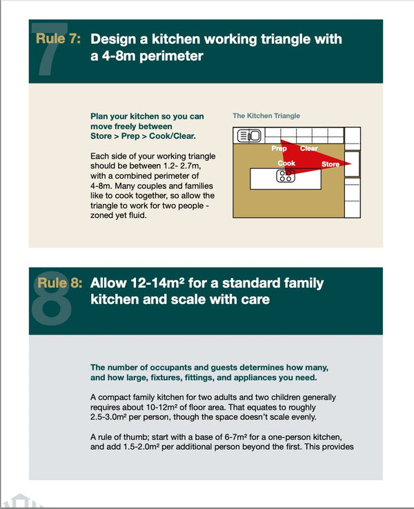 Rule 07: Kitchen working triangle — design with a 4–8m perimeter