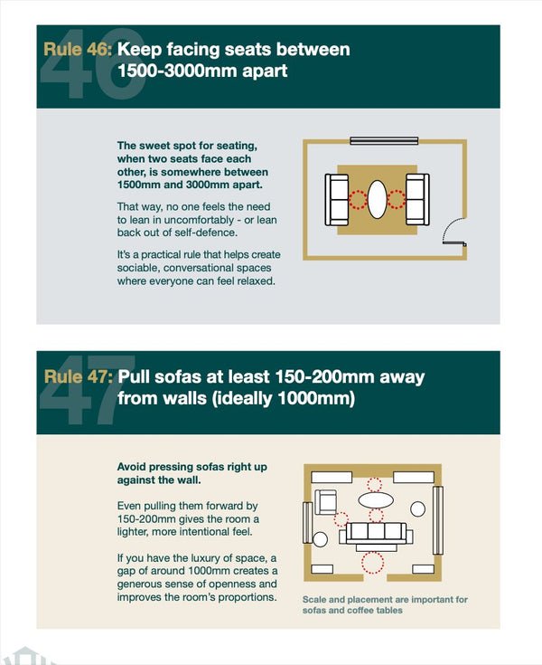 Rules 46–47: Sofa positioning and spacing